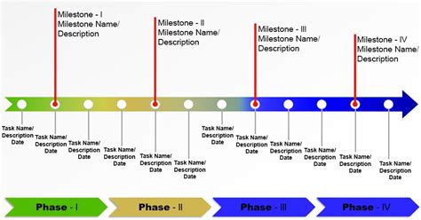 Milestone Testing 